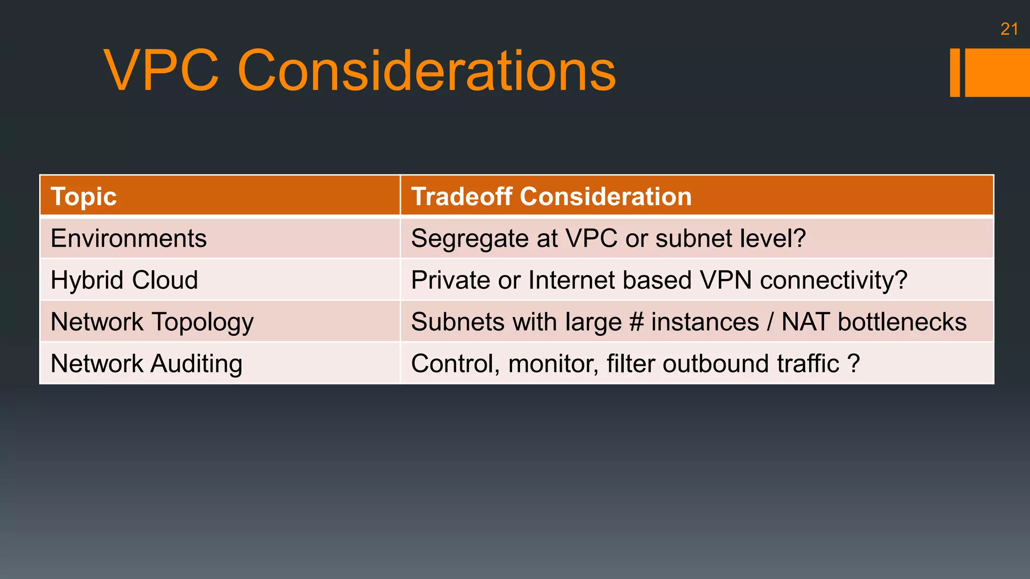 VPC Considerations 
Topic Tradeoff Consideration 
Environments Segregate at VPC or subnet level? 
Hybrid Cloud Private or Internet based VPN connectivity? 
Network Topology Subnets with large # instances / NAT bottlenecks 
Network Auditing Control, monitor, filter outbound traffic ? 
21 
 