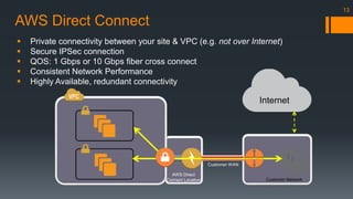AWS Direct Connect 
 Private connectivity between your site & VPC (e.g. not over Internet) 
 Secure IPSec connection 
 QOS: 1 Gbps or 10 Gbps fiber cross connect 
 Consistent Network Performance 
 Highly Available, redundant connectivity 
Customer Network 
AWS Direct 
Connect Location 
Customer WAN 
13 
Internet 
 