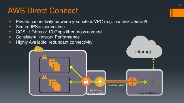 Aws vpc best practices