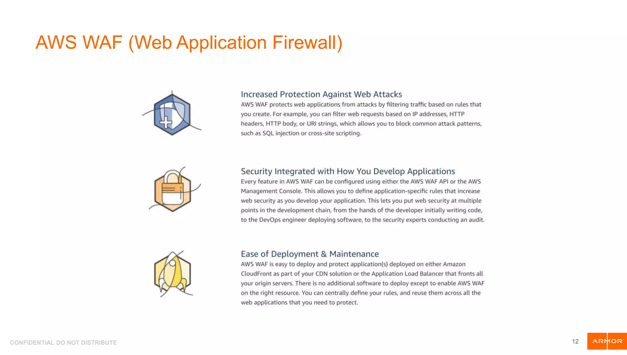 CONFIDENTIAL DO NOT DISTRIBUTE
AWS WAF (Web Application Firewall)
12
 