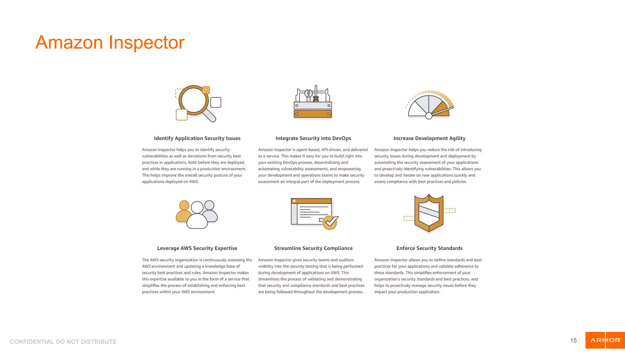 CONFIDENTIAL DO NOT DISTRIBUTE
Amazon Inspector
15
 