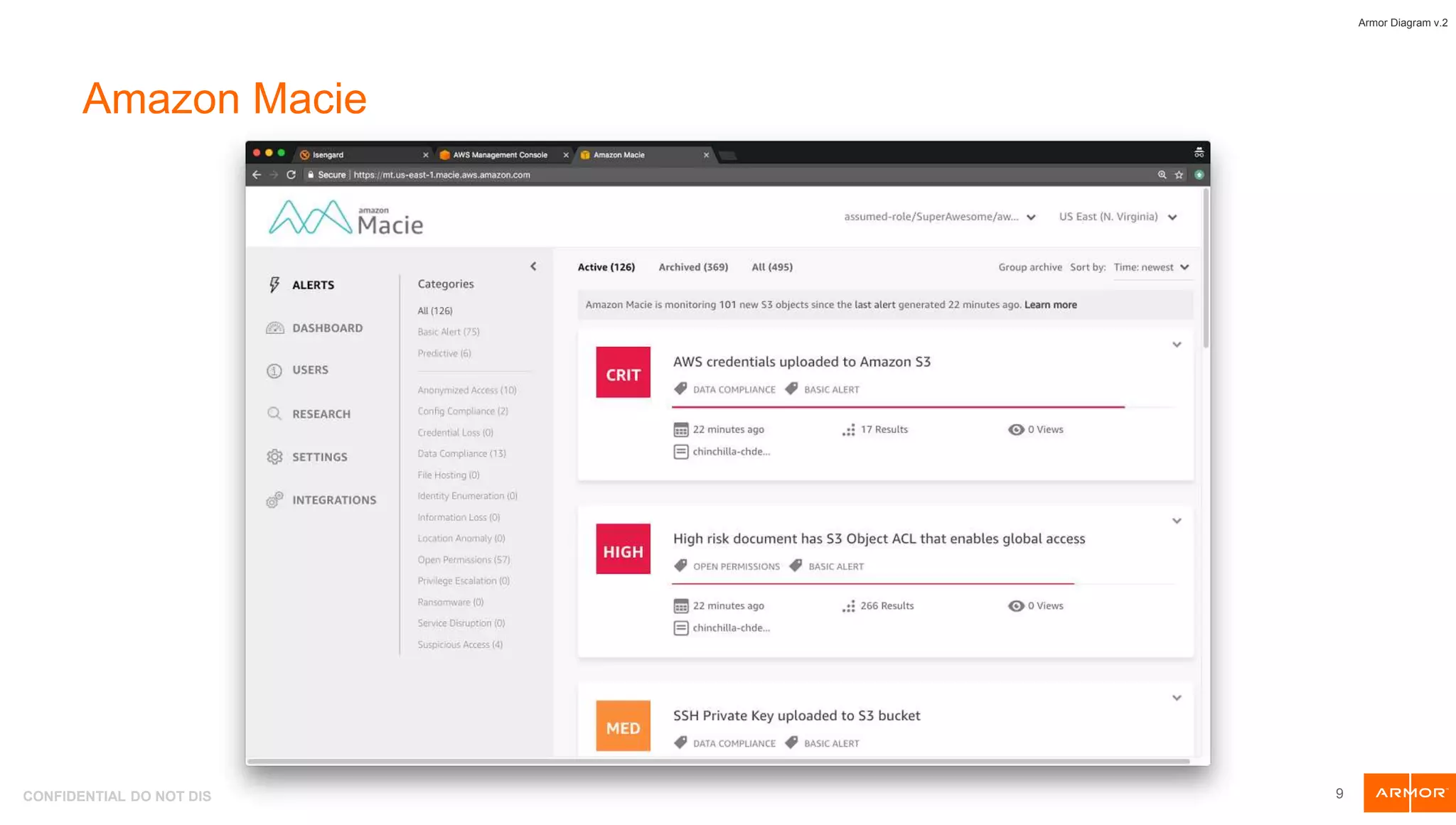 CONFIDENTIAL DO NOT DISTRIBUTE 9
Armor Diagram v.2
Amazon Macie
 