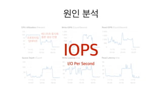 원인 분석
프로토타입
업데이트
테스트와 동시에
클론 생성 진행
IOPS
I/O Per Second
 