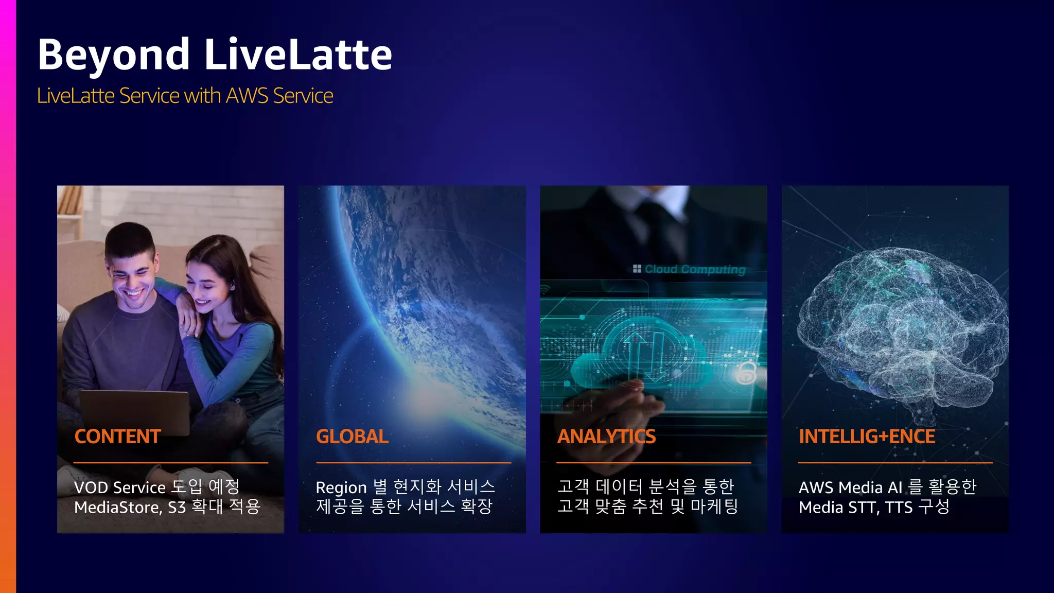 LiveLatte Service with AWS Service
Beyond LiveLatte
ANALYTICS
GLOBAL
CONTENT INTELLIG+ENCE
VOD Service 도입 예정
MediaStore, S3 확대 적용
Region 별 현지화 서비스
제공을 통한 서비스 확장
고객 데이터 분석을 통한
고객 맞춤 추천 및 마케팅
AWS Media AI 를 활용한
Media STT, TTS 구성
 