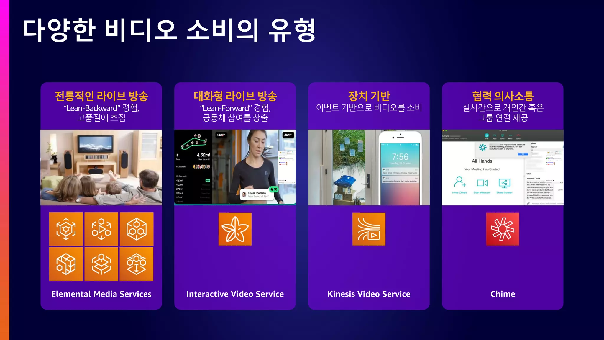 대화형라이브방송
“Lean-Forward”경험,
공동체참여를창출
장치기반
이벤트기반으로비디오를소비
협력의사소통
실시간으로개인간혹은
그룹연결제공
다양한 비디오 소비의 유형
전통적인라이브방송
“Lean-Backward”경험,
고품질에초점
Elemental Media Services Interactive Video Service Kinesis Video Service Chime
 