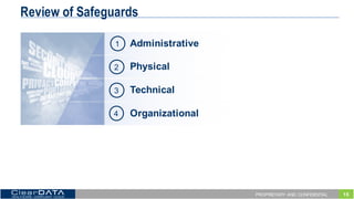 15PROPRIETARY AND CONFIDENTIAL
Review of Safeguards
Administrative
Physical
Technical
Organizational
1
2
3
4
 