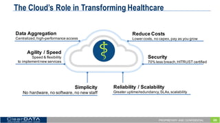 28PROPRIETARY AND CONFIDENTIAL
The Cloud’s Role in Transforming Healthcare
Data  Aggregation
Centralized,  high-­performance  access
Agility  /  Speed
Speed  &  flexibility  
to  implement  new  services  
Simplicity
No  hardware,  no  software,  no  new  staff
Reduce  Costs
Lower  costs,  no  capex,  pay  as  you  grow
Security
70%  less  breach,  HITRUST  certified
Reliability  /  Scalability
Greater  uptime/redundancy,  SLAs,  scalability  
 
