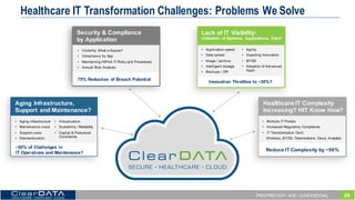29PROPRIETARY AND CONFIDENTIAL
Healthcare IT Transformation Challenges: Problems We Solve
• Aging  infrastructure
• Maintenance  costs
• Support  costs
• Standardization
• Virtualization
• Scalability  /  Reliability
• Capital  &  Personnel  
Constraints
~50%  of  Challenges  in  
IT  Operations  and  Maintenance?
Aging  Infrastructure,  
Support  and  Maintenance?
Healthcare  IT  Complexity  
Increasing?  HIT  Know  How?
Lack  of  IT  Visibility:
Utilization  of  Systems,   Applications,   Data?
Security  &  Compliance
by  Application
• Visibility,  What  is  Secure?
• Compliancy  by  App
• Maintaining  HIPAA  IT  Policy  and  Procedures  
• Annual  Risk  Analysis
75%  Reduction   of  Breach  Potential
• Application  sprawl
• Data  sprawl
• Image  /  archive
• Intelligent  storage
• Backups  /  DR
• Agility
• Impeding  Innovation
• BYOD
• Adoption  of  Advanced  
Apps
Innovation   Throttles  to  ~30%?
• Multiple  IT  Portals
• Increased  Regulatory  Compliance
• IT  Transformation  Tech:
Wireless,  BYOD,  Telemedicine,  Cloud,  Analytics
Reduce  IT  Complexity  by  ~50%
 