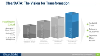 30PROPRIETARY AND CONFIDENTIAL
ClearDATA: The Vision for Transformation
healthcare IT
infrastructure,
network, security
secure patient data,
data lifecycle
management
organize, normalize,
access & share
healthcare data
+
+
+
STORE
MANAGE
PROTECT
SHARE
fix and modernize the
infrastructure, store HC
applications and data
 
