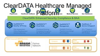BAA Covered AWS Services
ClearDATA Healthcare  Managed  
Platform
HealthDATA™
Cloud Suite
HealthDATA™
Security & Privacy
HealthDATA™
Management
Healthcare IT
Service & Support
ClearDATA Enhanced Security, Compliance & BAA
Risk Assessment
Policy Development
Advisory Services
Hardened Hosting
Complete Encryption
HC PaaS Portal/API
Scalable Hosting
Flexible Interchange
HC Analytics
24 x 7 Support
Compliance Trained
HIT ProServ
Gov HealthcarePhysicians Medical  DevicesLife  SciencesHospitalsHealthcare  Software
Compute
Data
Storage
Network
Services
App
Services
 