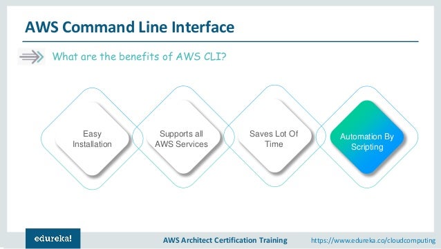 AWS CLI Tutorial | Introduction To AWS Command Line Interface | AWS T…