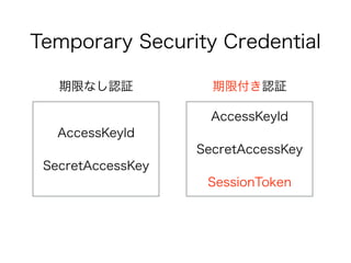 Temporary Security Credential
AccessKeyId
SecretAccessKey
AccessKeyId
SecretAccessKey
SessionToken
期限なし認証 期限付き認証
 