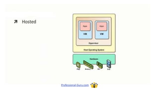 Professional-Guru.com
 