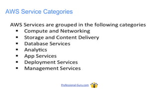 AWS Service Categories
Professional-Guru.com
 