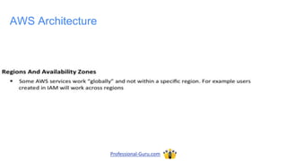 AWS Architecture
Professional-Guru.com
 