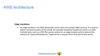 AWS Architecture
Professional-Guru.com
 