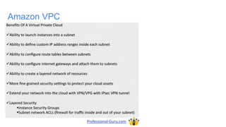 Amazon VPC
Professional-Guru.com
 