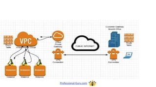 Professional-Guru.com
 