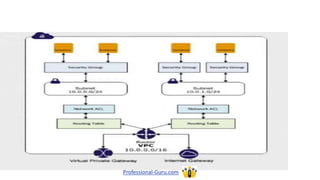 Professional-Guru.com
 