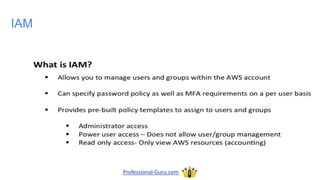 IAM
Professional-Guru.com
 