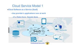 Cloud Service Model 1
●Cloud Software as a Service (SaaS)
–Use provider’s applications over at work
–E.g Sales force ,Google Apps
Professional-Guru.com
 