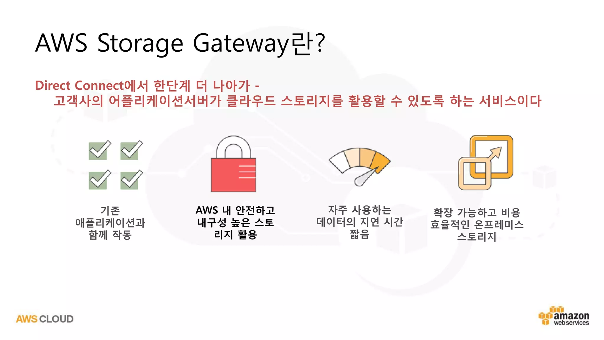 AWS Storage Gateway란?
AWS 내 안전하고
내구성 높은 스토
리지 활용
Direct Connect에서 한단계 더 나아가 -
고객사의 어플리케이션서버가 클라우드 스토리지를 활용할 수 있도록 하는 서비스이다
기존
애플리케이션과
함께 작동
자주 사용하는
데이터의 지연 시간
짧음
확장 가능하고 비용
효율적인 온프레미스
스토리지
 
