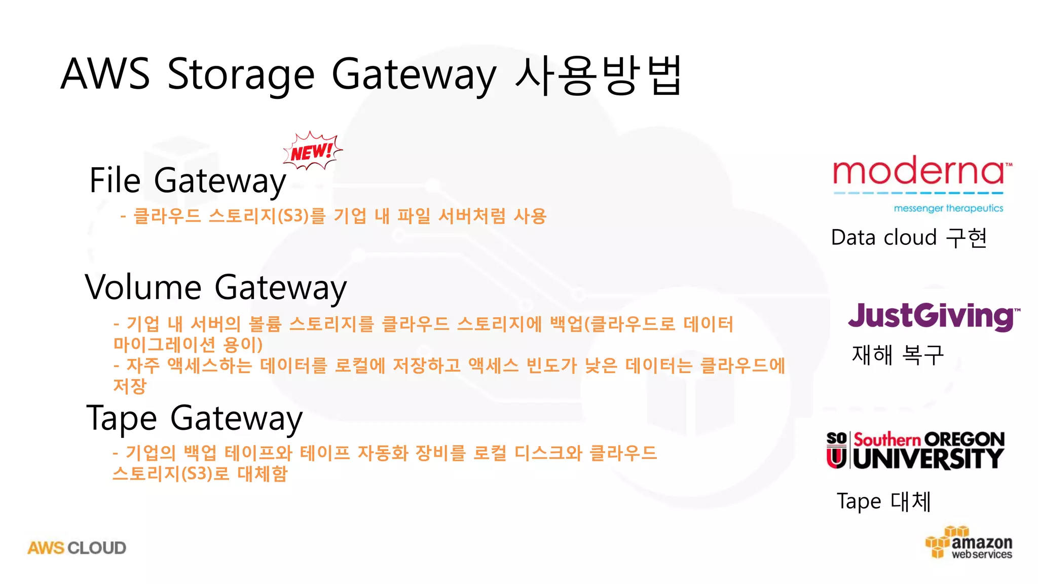 AWS Storage Gateway 사용방법
Volume Gateway
- 기업 내 서버의 볼륨 스토리지를 클라우드 스토리지에 백업(클라우드로 데이터
마이그레이션 용이)
- 자주 액세스하는 데이터를 로컬에 저장하고 액세스 빈도가 낮은 데이터는 클라우드에
저장
- 기업의 백업 테이프와 테이프 자동화 장비를 로컬 디스크와 클라우드
스토리지(S3)로 대체함
File Gateway
Tape Gateway
- 클라우드 스토리지(S3)를 기업 내 파일 서버처럼 사용
Data cloud 구현
Tape 대체
재해 복구
 