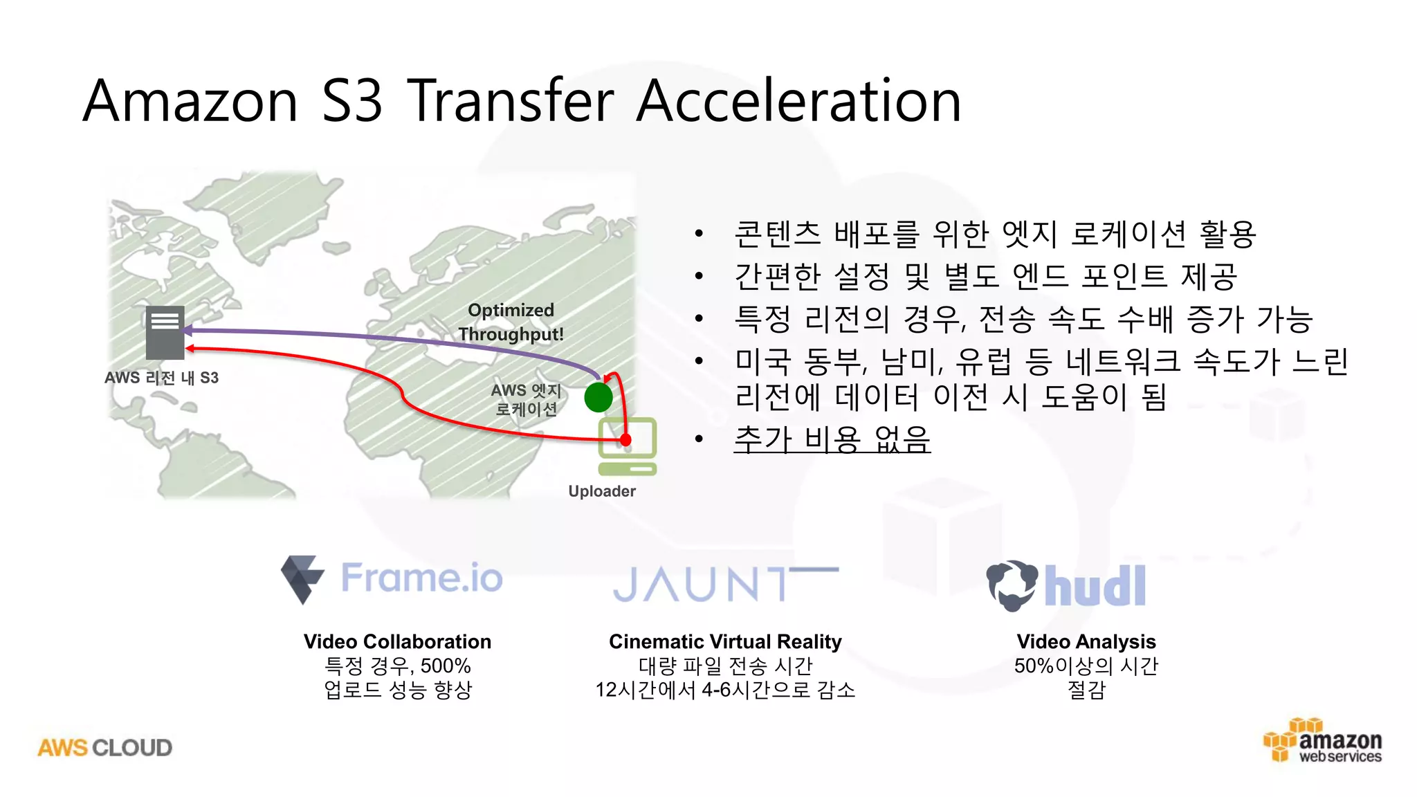 Amazon S3 Transfer Acceleration
• 콘텐츠 배포를 위한 엣지 로케이션 활용
• 간편한 설정 및 별도 엔드 포인트 제공
• 특정 리전의 경우, 전송 속도 수배 증가 가능
• 미국 동부, 남미, 유럽 등 네트워크 속도가 느린
리전에 데이터 이전 시 도움이 됨
• 추가 비용 없음
Video Collaboration
특정 경우, 500%
업로드 성능 향상
Cinematic Virtual Reality
대량 파일 전송 시간
12시간에서 4-6시간으로 감소
Video Analysis
50%이상의 시간
절감
AWS 리전 내 S3
AWS 엣지
로케이션
Uploader
Optimized
Throughput!
 
