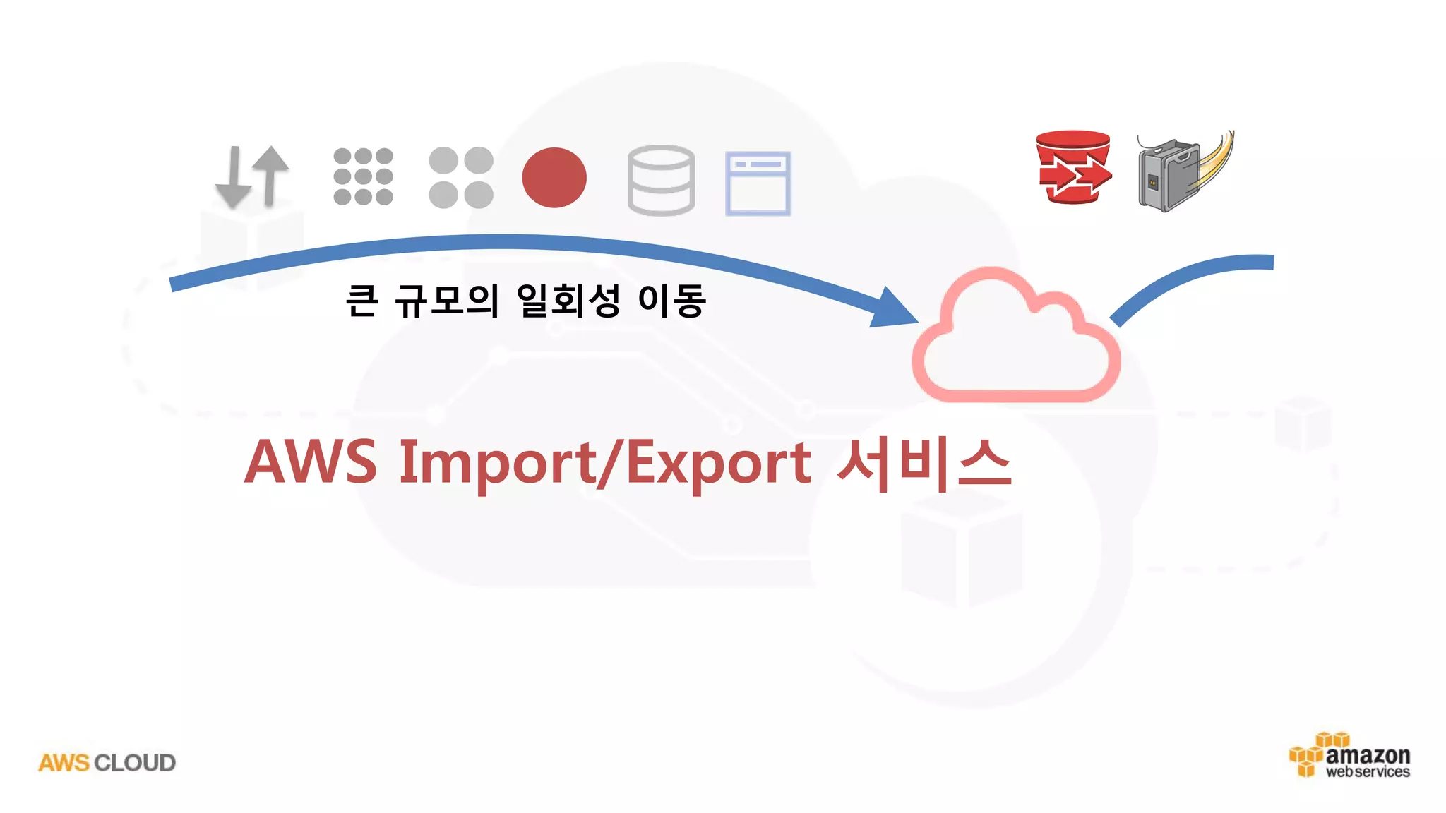 AWS Import/Export 서비스
큰 규모의 일회성 이동
 