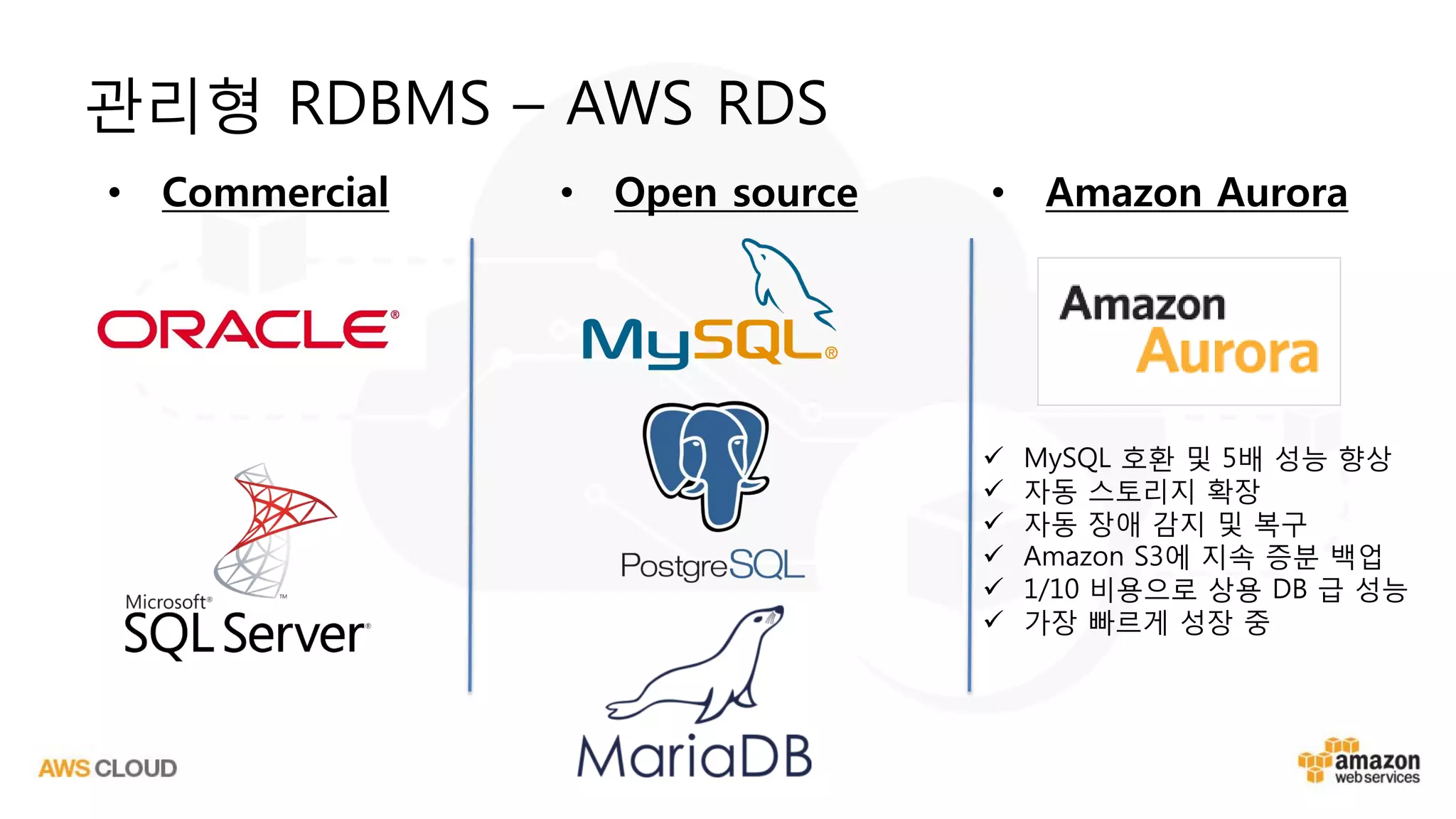 • Commercial • Open source • Amazon Aurora
관리형 RDBMS – AWS RDS
 MySQL 호환 및 5배 성능 향상
 자동 스토리지 확장
 자동 장애 감지 및 복구
 Amazon S3에 지속 증분 백업
 1/10 비용으로 상용 DB 급 성능
 가장 빠르게 성장 중
 
