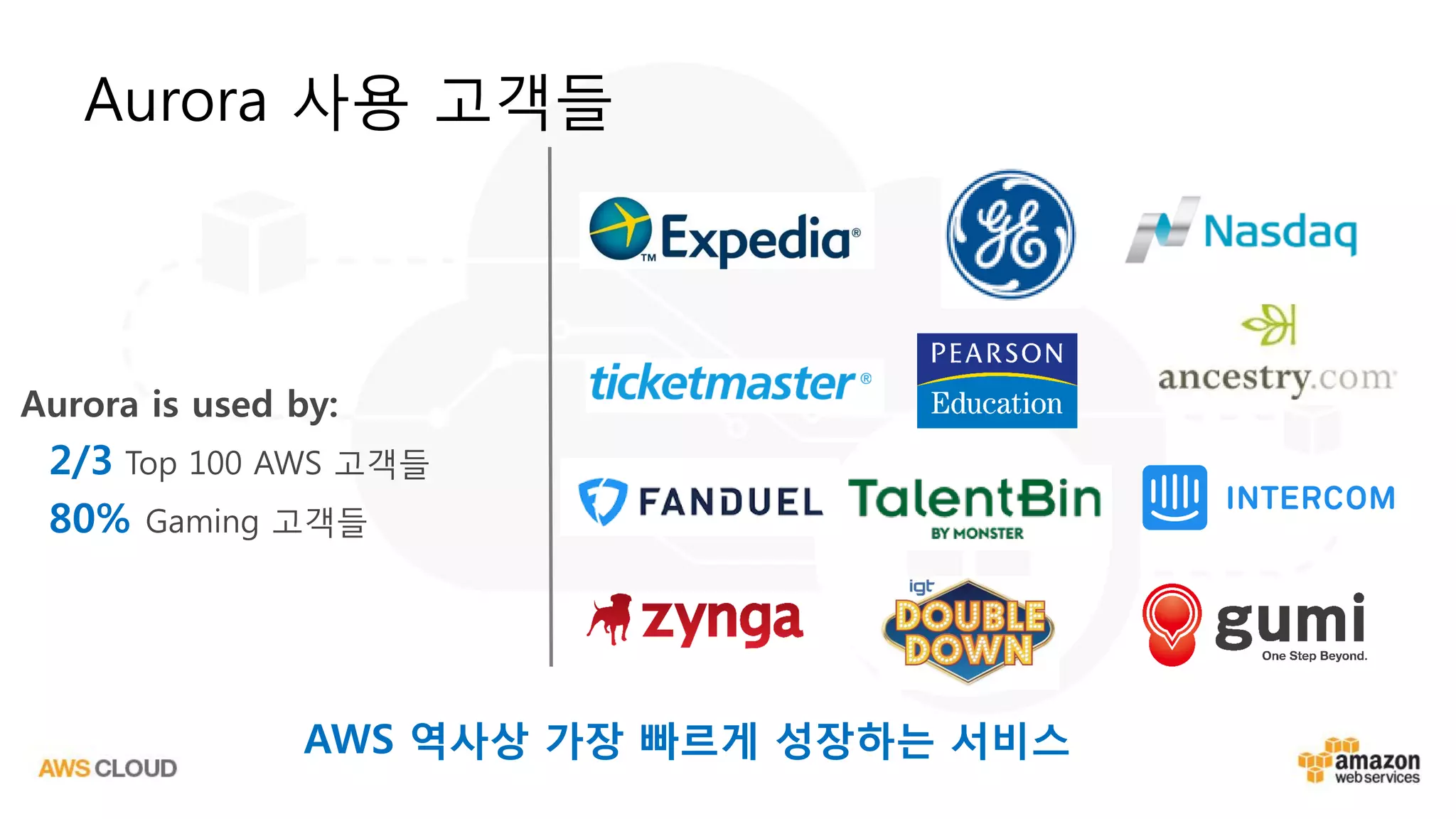 Aurora is used by:
2/3 Top 100 AWS 고객들
80% Gaming 고객들
AWS 역사상 가장 빠르게 성장하는 서비스
Aurora 사용 고객들
 