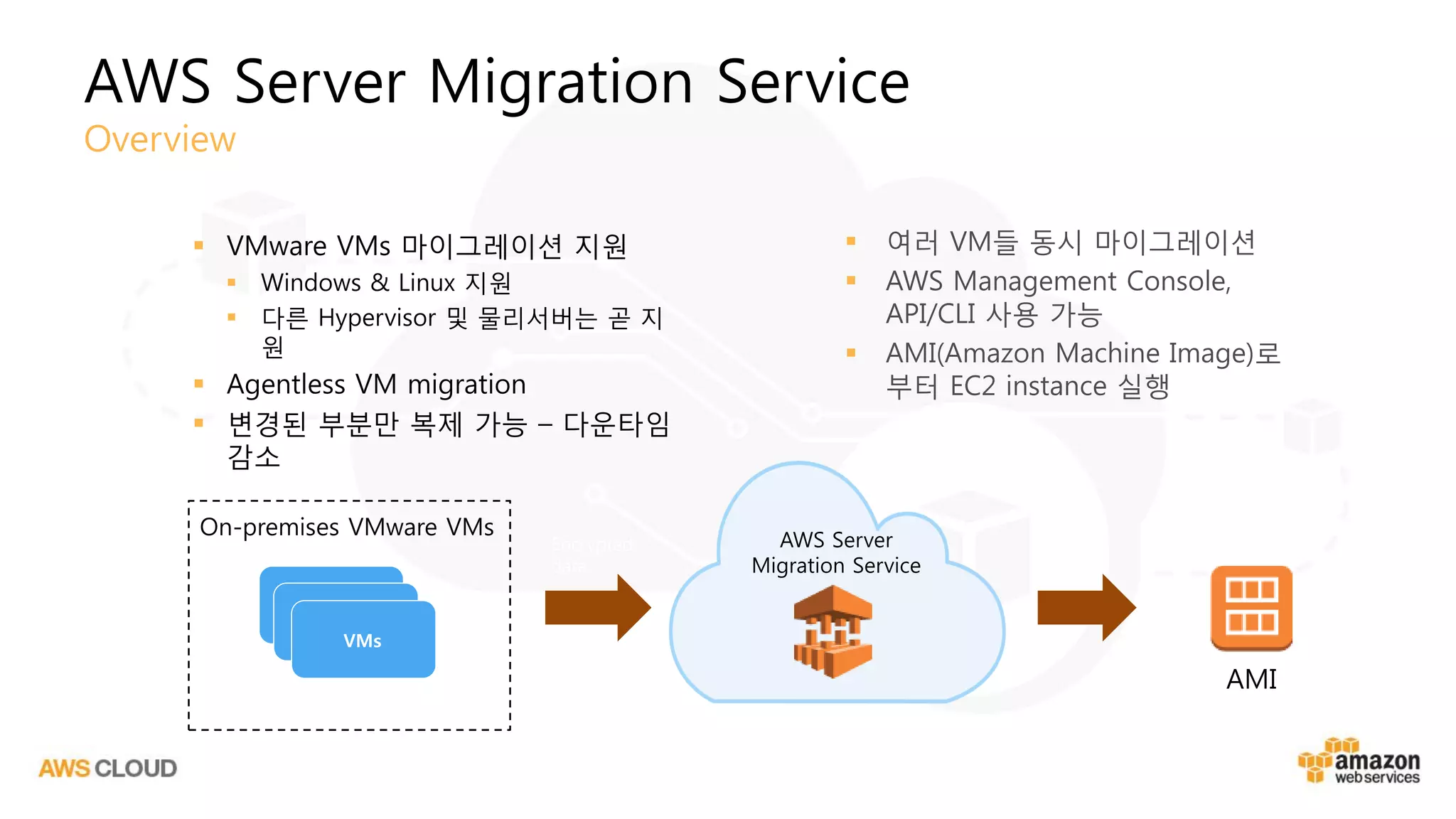 AWS Server Migration Service
Overview
 VMware VMs 마이그레이션 지원
 Windows & Linux 지원
 다른 Hypervisor 및 물리서버는 곧 지
원
 Agentless VM migration
 변경된 부분만 복제 가능 – 다운타임
감소
 여러 VM들 동시 마이그레이션
 AWS Management Console,
API/CLI 사용 가능
 AMI(Amazon Machine Image)로
부터 EC2 instance 실행
VMs
AWS Server
Migration Service
On-premises VMware VMs
AMI
Encrypted
data
AMI
 