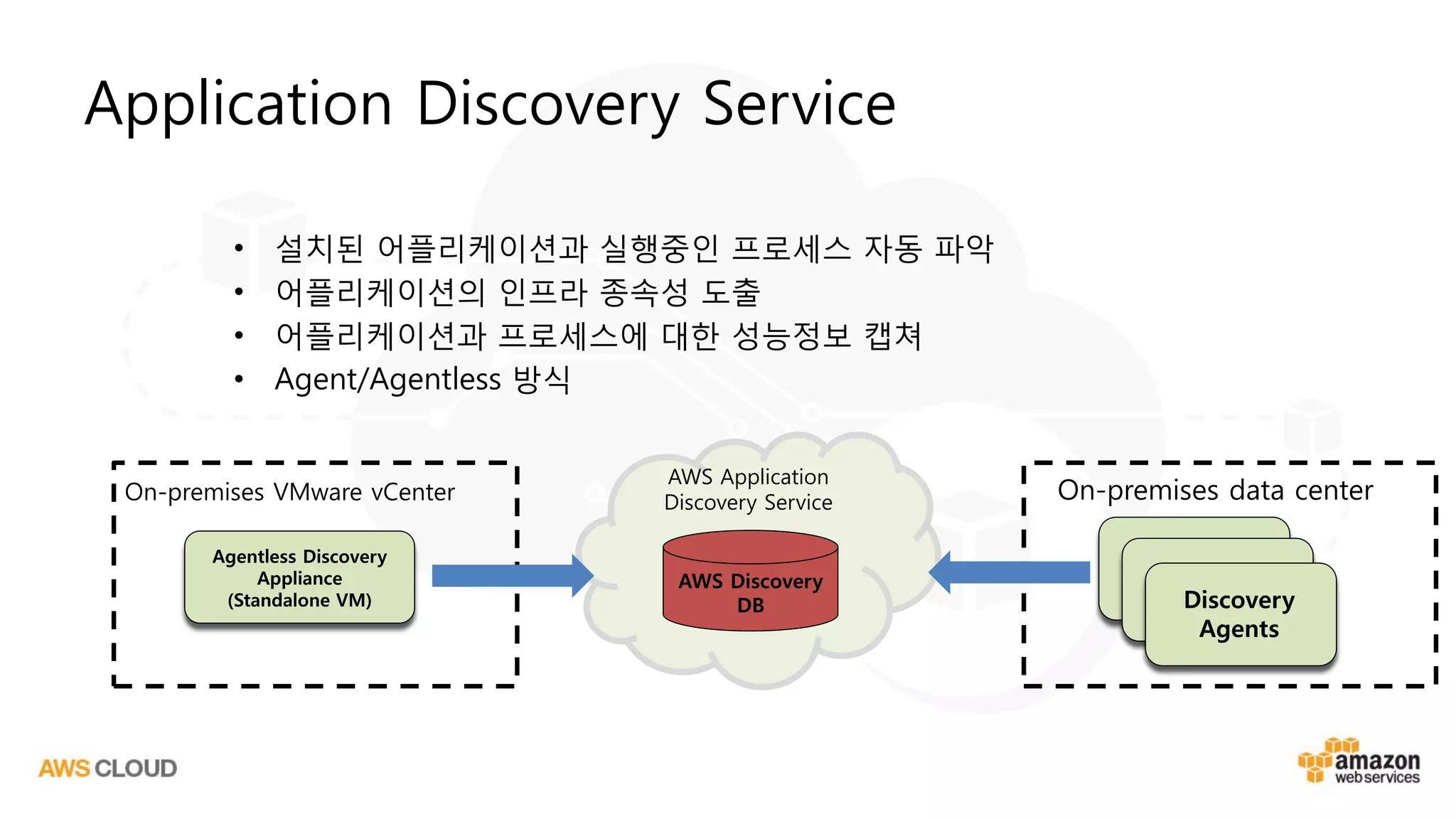 Application Discovery Service
• 설치된 어플리케이션과 실행중인 프로세스 자동 파악
• 어플리케이션의 인프라 종속성 도출
• 어플리케이션과 프로세스에 대한 성능정보 캡쳐
• Agent/Agentless 방식
Agentless Discovery
Appliance
(Standalone VM)
AWS Discovery
DB
AWS Application
Discovery ServiceOn-premises VMware vCenter
Discovery
Agents
On-premises data center
 