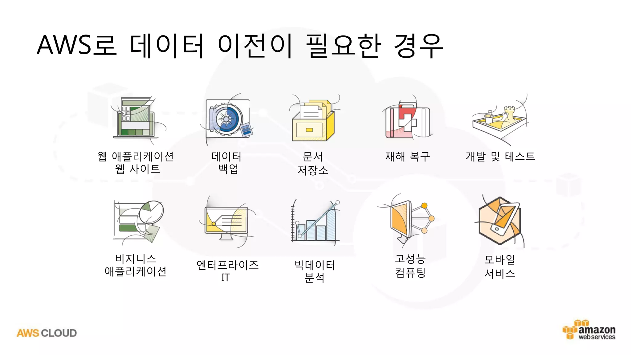 AWS로 데이터 이전이 필요한 경우
웹 애플리케이션
웹 사이트
데이터
백업
문서
저장소
재해 복구 개발 및 테스트
빅데이터
분석
고성능
컴퓨팅
비지니스
애플리케이션
엔터프라이즈
IT
모바일
서비스
 