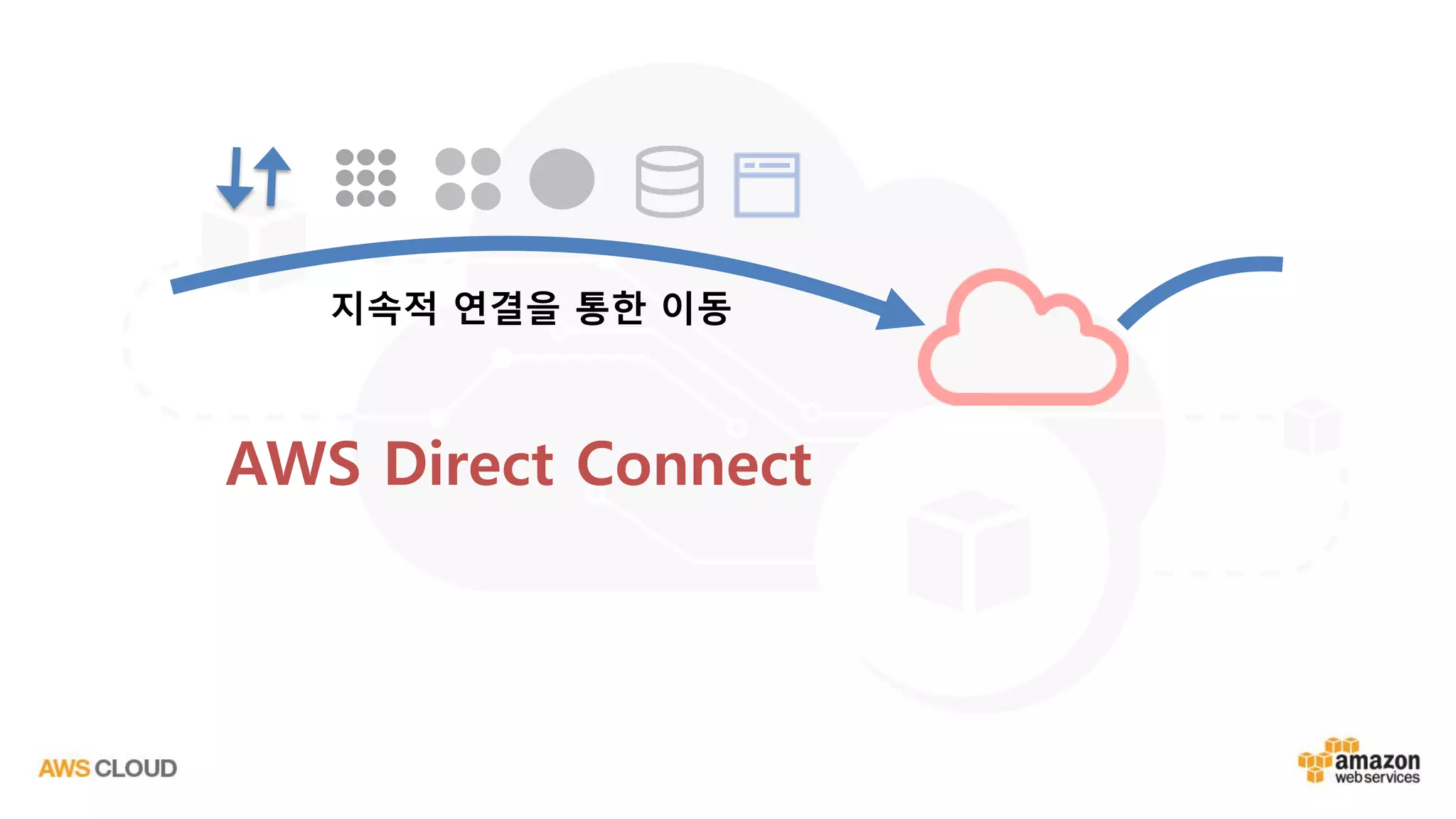 AWS Direct Connect
지속적 연결을 통한 이동
 