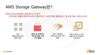 AWS Storage Gateway란?
AWS 내 안전하고
내구성 높은 스토
리지 활용
Direct Connect에서 한단계 더 나아가 -
고객사의 어플리케이션서버가 클라우드 스토리지를 활용할 수 있도록 하는 서비스이다
기존
애플리케이션과
함께 작동
자주 사용하는
데이터의 지연 시간
짧음
확장 가능하고 비용
효율적인 온프레미스
스토리지
 