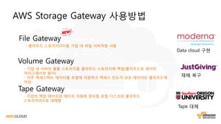 AWS Storage Gateway 사용방법
Volume Gateway
- 기업 내 서버의 볼륨 스토리지를 클라우드 스토리지에 백업(클라우드로 데이터
마이그레이션 용이)
- 자주 액세스하는 데이터를 로컬에 저장하고 액세스 빈도가 낮은 데이터는 클라우드에
저장
- 기업의 백업 테이프와 테이프 자동화 장비를 로컬 디스크와 클라우드
스토리지(S3)로 대체함
File Gateway
Tape Gateway
- 클라우드 스토리지(S3)를 기업 내 파일 서버처럼 사용
Data cloud 구현
Tape 대체
재해 복구
 