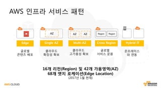 AWS 인프라 서비스 패턴
Multi-AZ Cross Region Hybrid ITSingle AZ
AZ AZ AZ Region Region
Edge
글로벌
콘텐츠 배포
클라우드
고가용성 확보
글로벌
서비스 운용
클라우드
확장성 확보
온프레미스
와 연동
16개 리전(Region) 및 42개 가용영역(AZ)
68개 엣지 로케이션(Edge Location)
(2017년 1월 현재)
 