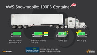 21
45피트(13.7M)의
컨테이너와 트럭
광케이블로 데이타센
타와 연결
데이터 전송 AWS로 전송
AWS Snowmobile: 100PB Container
100PB의 위성 이미지를
AWS로 이동하기 위해 사용
 