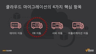 22
클라우드 마이그레이션의 4가지 핵심 항목
데이터 이동 DB 이동 어플리케이션 이동서버 이동
 