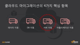 28
클라우드 마이그레이션의 4가지 핵심 항목
데이터 이동 DB 이동 어플리케이션 이동서버 이동
 