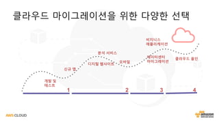 클라우드 마이그레이션을 위한 다양한 선택
개발 및
테스트
신규 앱
디지털 웹사이트
분석 서비스
모바일
데이터센터
마이그레이션
비지니스
애플리케이션
클라우드 올인
1 2 3 4
 