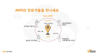 Team AWS
고객
Study AWS
세미나/컨퍼런스
문서자료
AWS 교육
어카운트 매니저
컨설턴트/
프로페셔널 서비스
기술지원담당/
서포트
솔루션 아키텍트
AWS의 전문가들을 만나세요
 