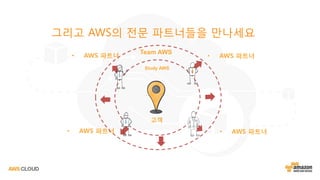 그리고 AWS의 전문 파트너들을 만나세요
• AWS 파트너 • AWS 파트너
• AWS 파트너 • AWS 파트너
고객
Study AWS
Team AWS
 