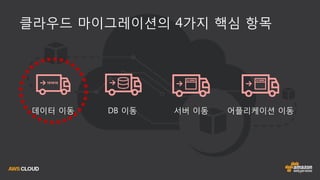 4
클라우드 마이그레이션의 4가지 핵심 항목
데이터 이동 DB 이동 어플리케이션 이동서버 이동
 