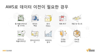 AWS로 데이터 이전이 필요한 경우
웹 애플리케이션
웹 사이트
데이터
백업
문서
저장소
재해 복구 개발 및 테스트
빅데이터
분석
고성능
컴퓨팅
비지니스
애플리케이션
엔터프라이즈
IT
모바일
서비스
 