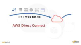 AWS Direct Connect
지속적 연결을 통한 이동
 