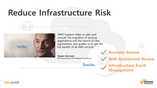 Reduce Infrastructure Risk
“AWS Support helps us plan and
execute the migration of existing
applications and the launch of new
applications, and guides us to get the
full benefit of all AWS services."
Hugues Hervouet
VP Ecommerce & Enterprise Solutions
Business Review
Well-Architected Review
Infrastructure Event
Management
 