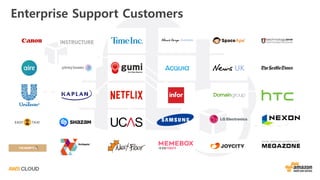 Enterprise Support Customers
 