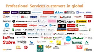 19
Professional Services customers in global
GE Oil & Gas
 